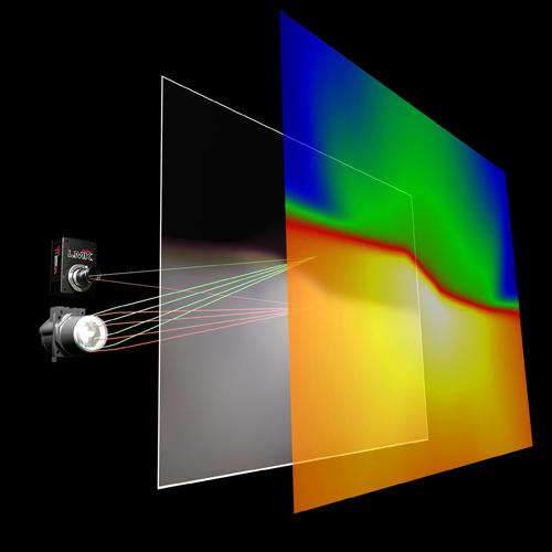 Screen Photometry