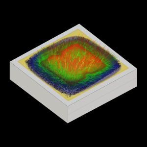 Light source characterization