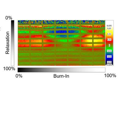 Sticking Image Measurements