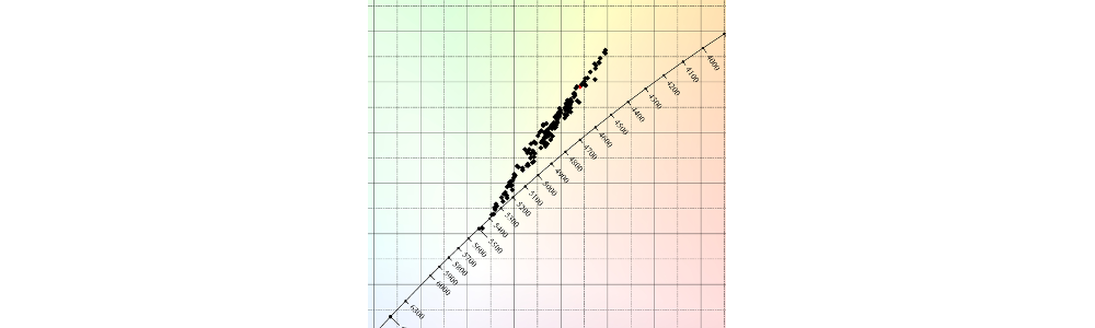 Goniospectrometric measurements