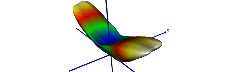 Luminous intensity distribution