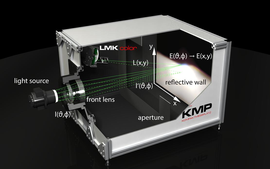 KMP overview