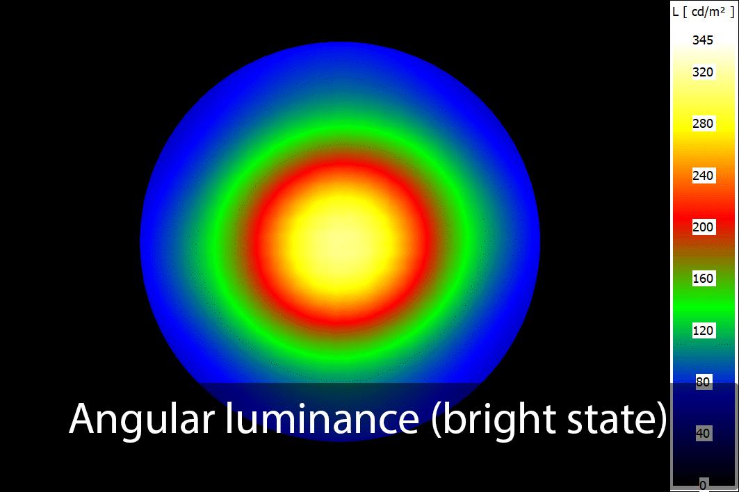 Angular luminance (bright state)