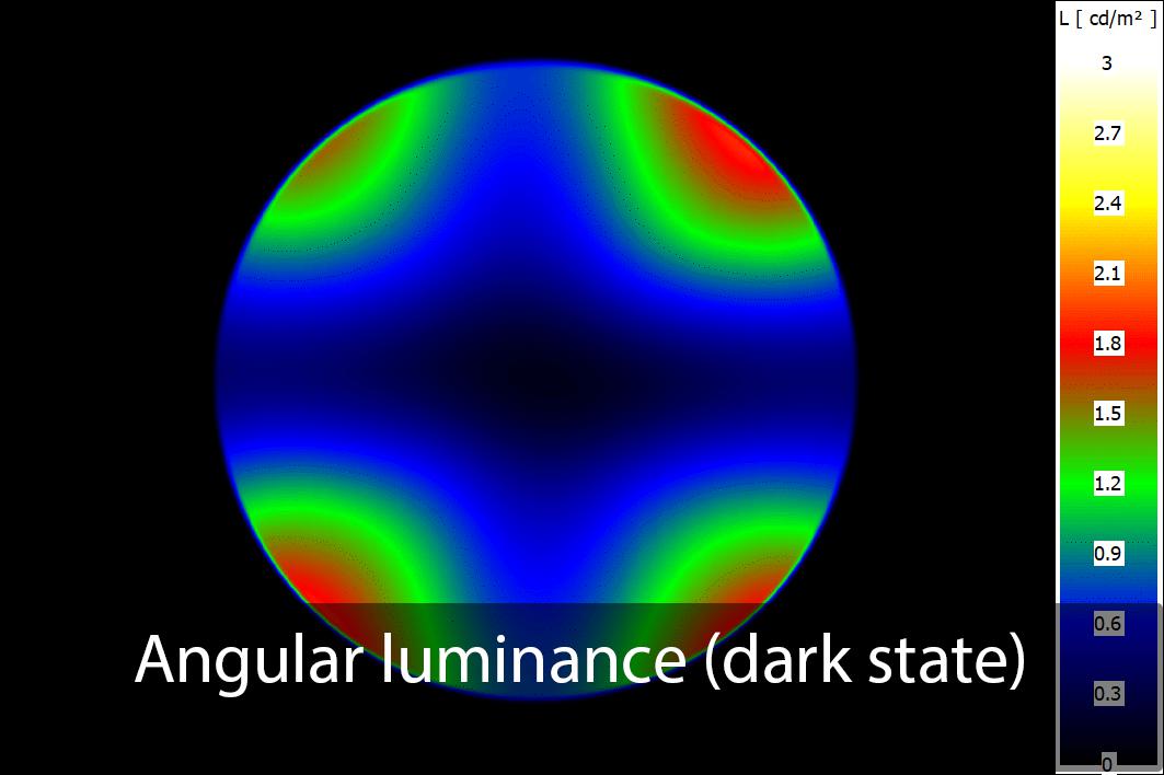 Angular luminance (dark state)