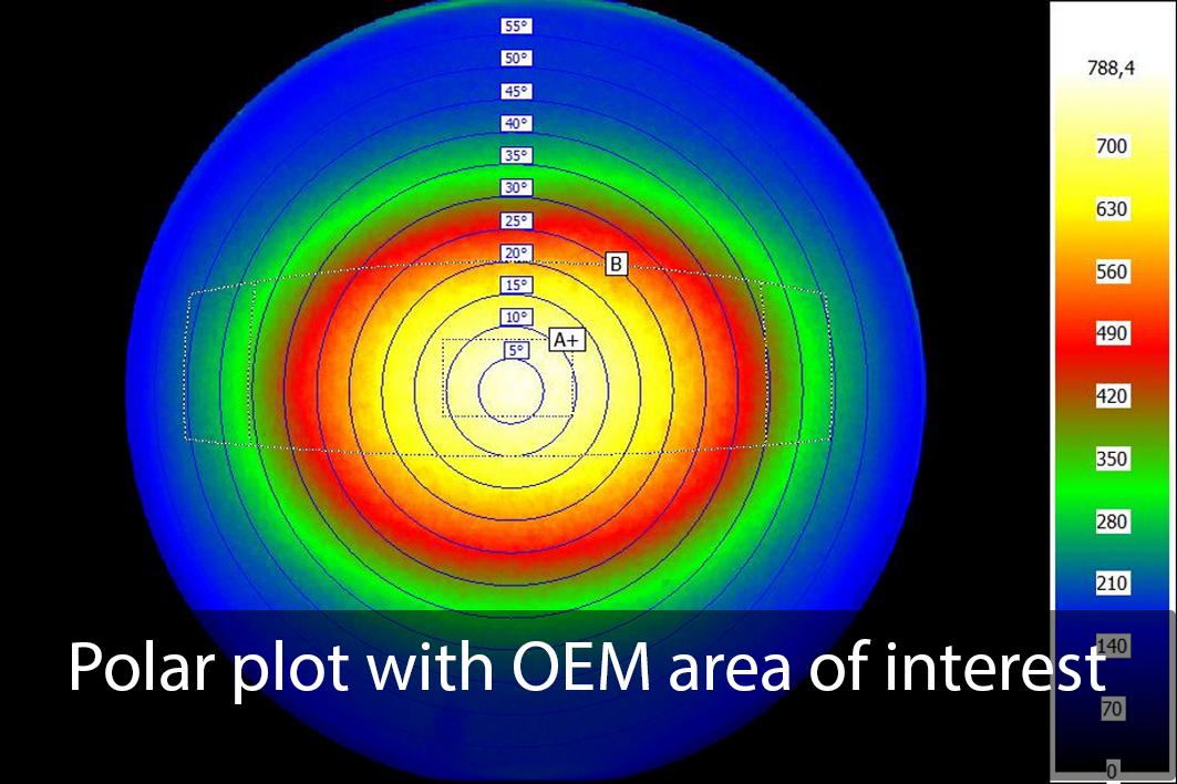 Polar plot with OEM area of interest