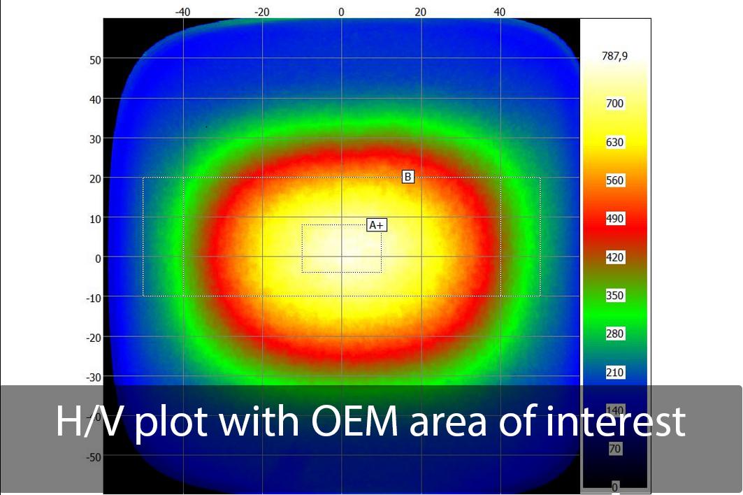 H/V plot with OEM area of interest